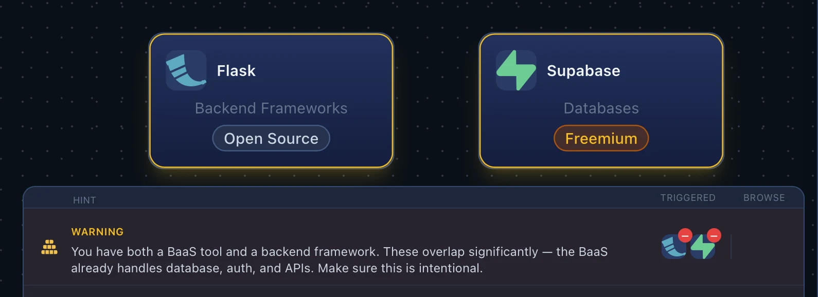 Canvas hint for backend framework paired with Baas