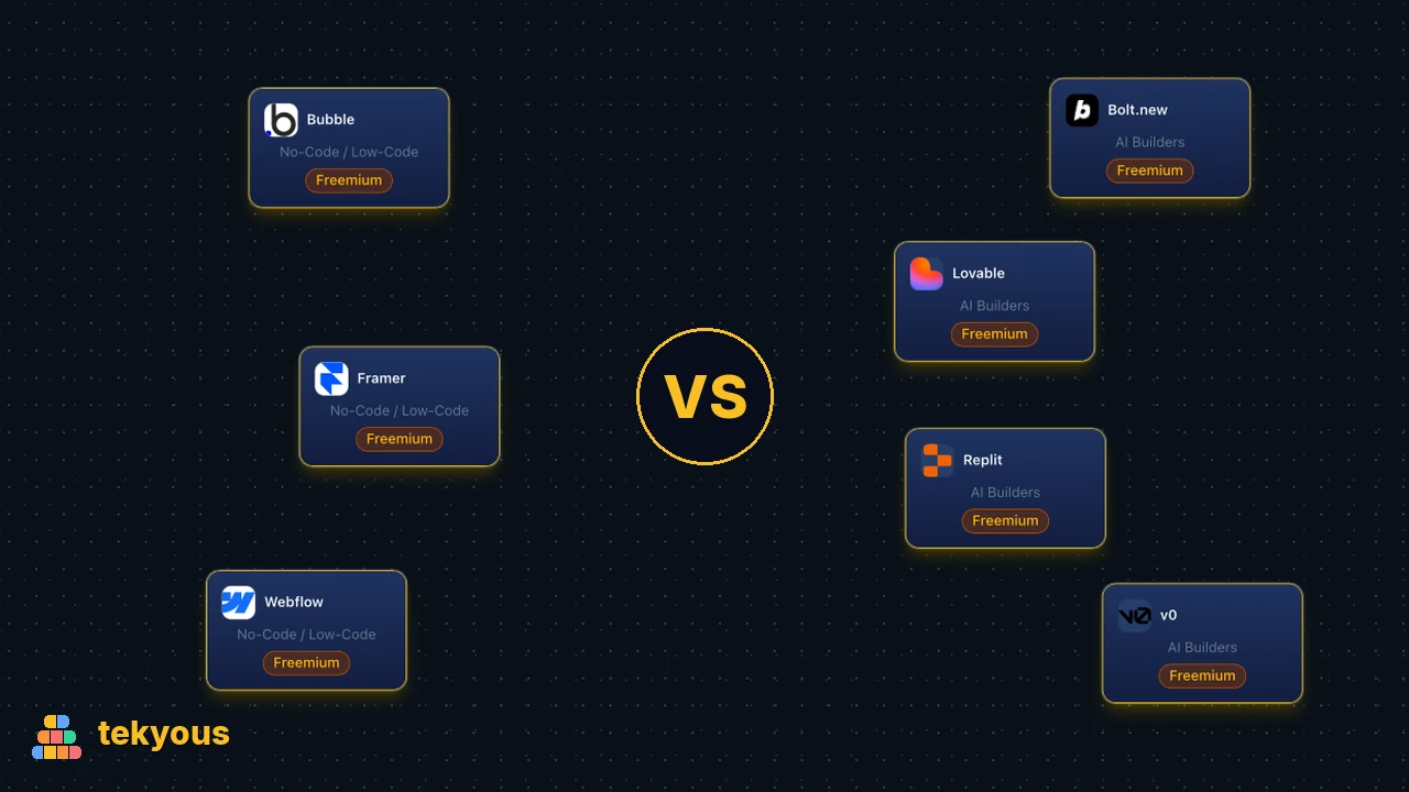 No-Code Builders vs AI Builders: Which One Is Right for You?